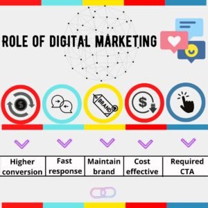 roles of digital marketing